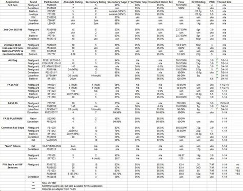 Image result for Fuel Filter Microns Explained