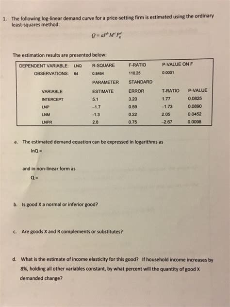 Log-Linear Demand Function 的图像结果