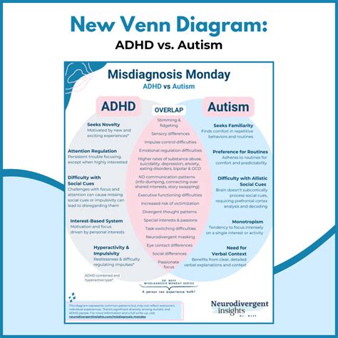 How the Interest-Based Nervous System Drives ADHD Motivation - Neurodivergent Insights