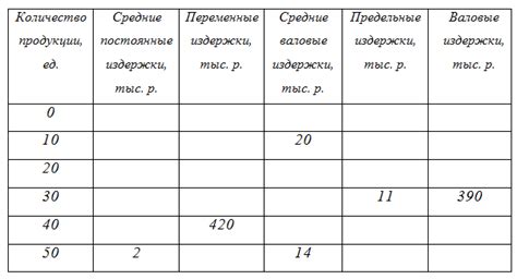 Решения задач по издержкам и производству (микроэкономика)