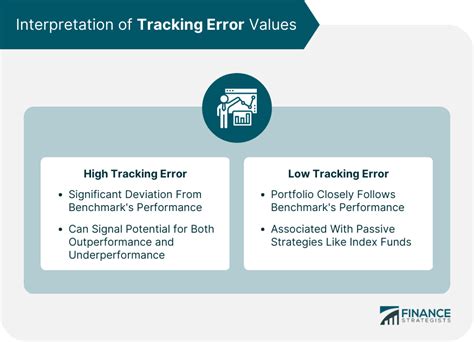 Image result for Tracking Error Definition