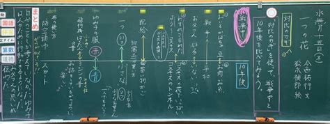 Image result for One Module Pattern