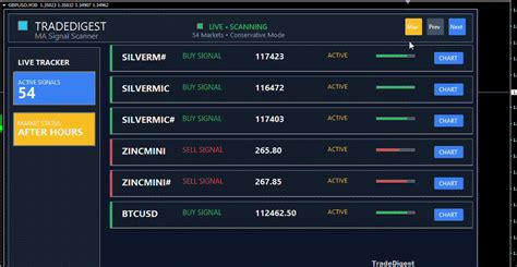 MT4 MT5 MCX NSE Data with Free Trading Software,Indicators and Robo Trade