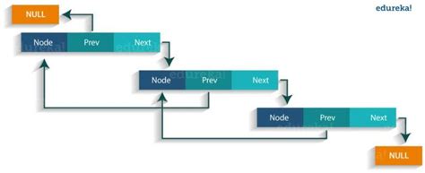 Image result for Java collections framework Java Collections Tutorial