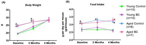 Blackcurrant Supplementation Improves Trabecular Bone Mass in Young but ...