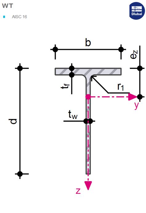 Image result for AISC 16th Edition Shear