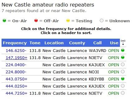 Image result for 2M Simplex Range
