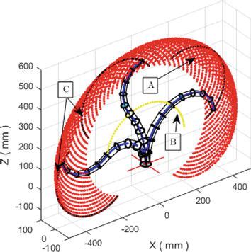 Robot Demi Continuous Work 的图像结果