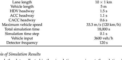 Sumo Simulation Flow Chart 的图像结果