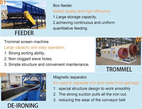 Image result for Waste Management Garbage