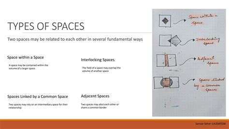 spatial_arrangement_in_architecture.pdf