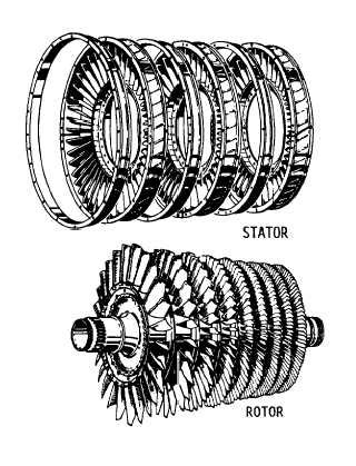 Axial Compressor Animation 的图像结果