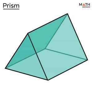 Image result for Prisms Explained