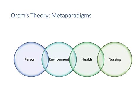 Dorothea Orem's Self Care Deficit Theory.pptx
