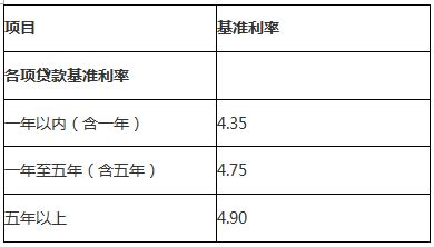 2019年各银行汽车贷款利率_搜狐汽车_搜狐网