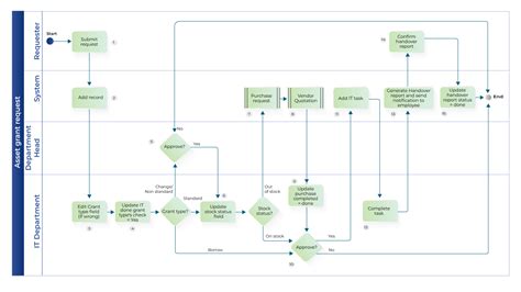 Asset Management Process 的图像结果