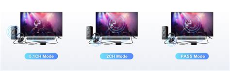 MICROWARE HDMI ARC Audio Extractor, 192KHz HDMI Adapter Support Only ...
