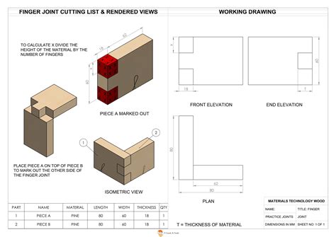 Image result for Finger Joint Tutorial