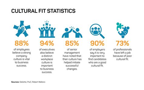Why Is Cultural Fit a Key Element to Offshoring Success? | ASW Blog
