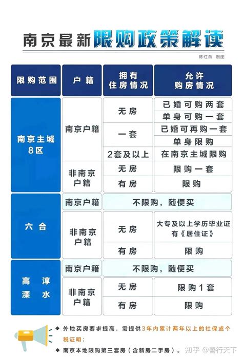 转发收藏！2020南京最新买房大全：购房、贷款政策全解读-南京365淘房
