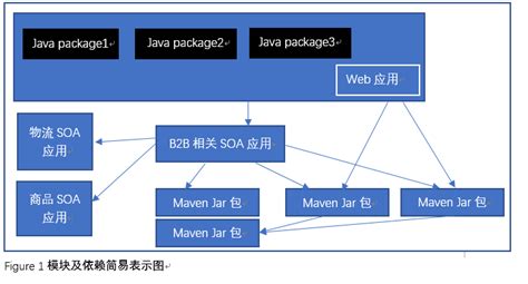 技术分享|一次B2B电商平台的设计实践