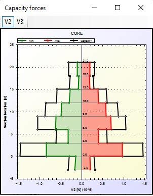 Capacity Design 的图像结果
