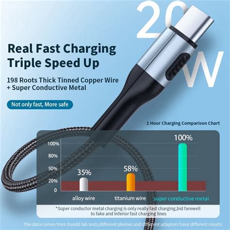 XUNDD for iPhone 15 Series 1m PD 20W USB-A to Type-C Braided Cable for ...