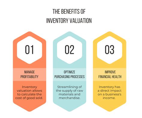 Inventory Valuation Methods Explained 的图像结果