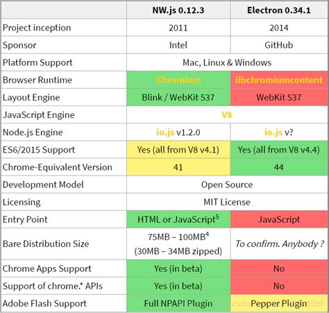 JavaScript Platform 的图像结果