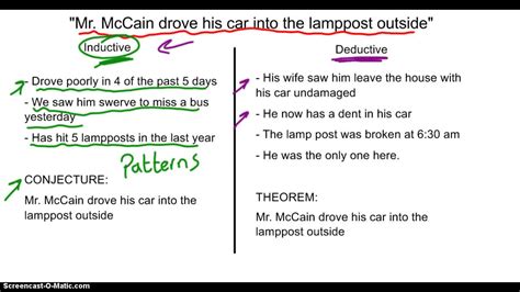 Image result for Inductive Logic vs Deductive Logic