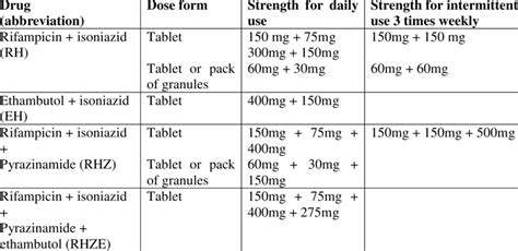 Government Bans 156 FDC Drugs: Cold & Pain Meds Affected