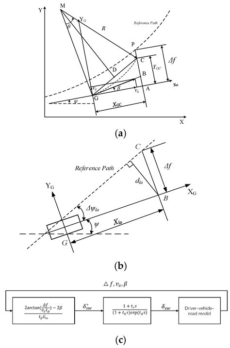 Driver–Automated Cooperation Driving Authority Optimization Framework ...