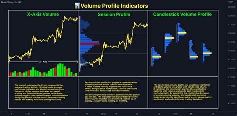 Image result for Volume Indicators Trading View