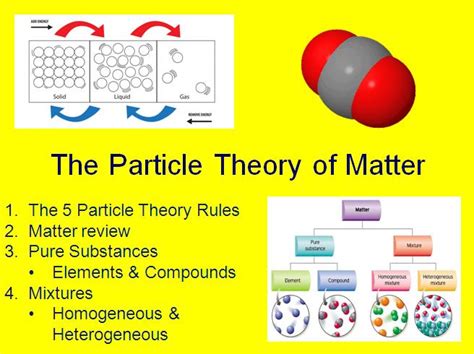 Particle Theory Free Science 的图像结果