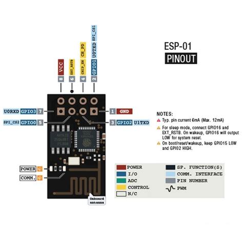 Image result for Module Esp8266 Arduino