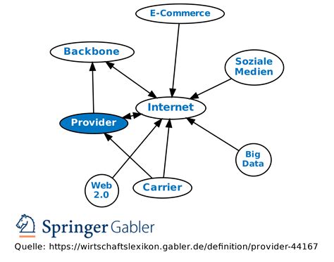 Image result for Serial Communication PowerPoint