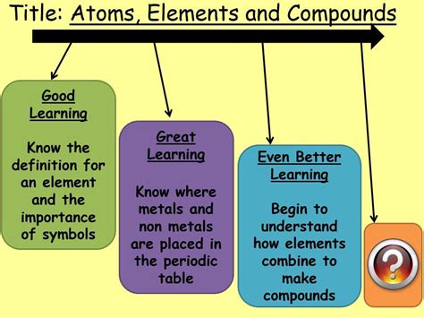 Image result for Free Science Lessons Atoms Elements and Compounds