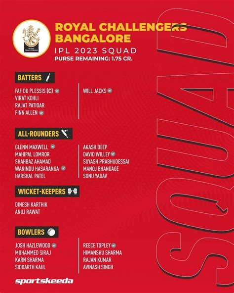 IPL 2023 Teams, Squads & Updated List of Players