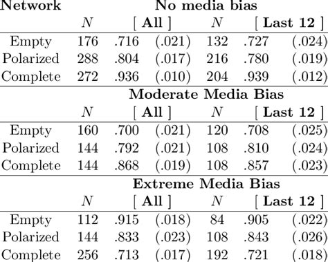 Bayesian Efficiency 的图像结果