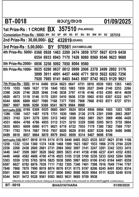 Kerala lottery Result – Monday, 01 Sep 2025 Draw | Kerala Lottery Result