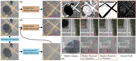 Image result for Assess Shadow MATLAB Image Processing