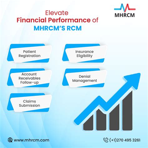 Image result for RCM Life Cycle
