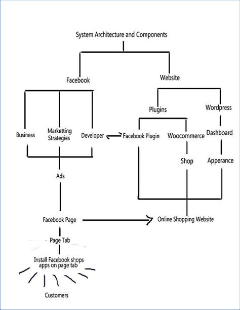 Component System 的图像结果