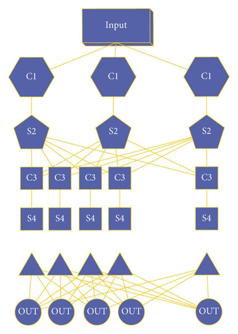 Convolutional Neural Network Architecture 的图像结果
