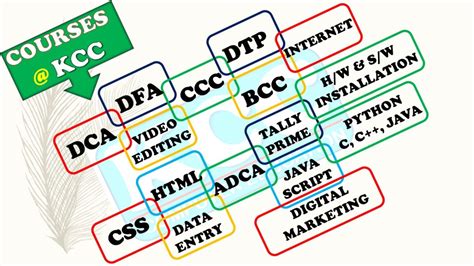 Computer K a Course 的图像结果