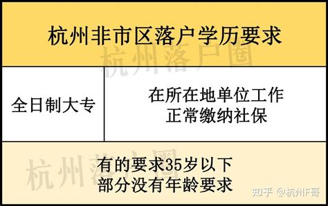 2022年杭州共有产权房申请攻略：户籍和非户籍全覆盖，首付打五折！-杭州看房网