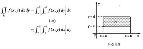 Image result for Integration 2 Variables Math Site Youtube.com