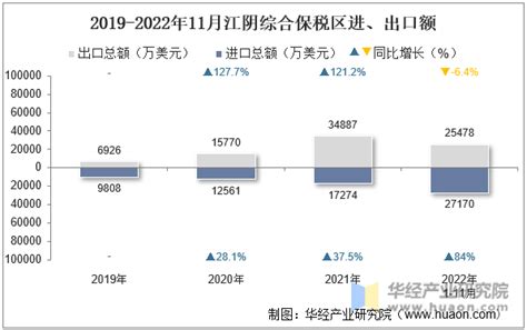 北京进出口备案【办理 费用 流程 资料】