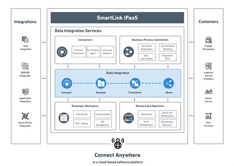 Image result for File Transfer Between PCs SmartLink