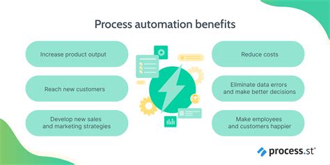 Types of Process Automation 的图像结果